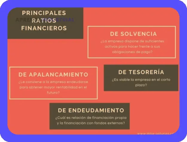 Productos Financieros: Claves y Características Esenciales