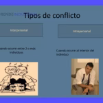 ¿Qué son los conflictos interpersonales? Causas y consecuencias.