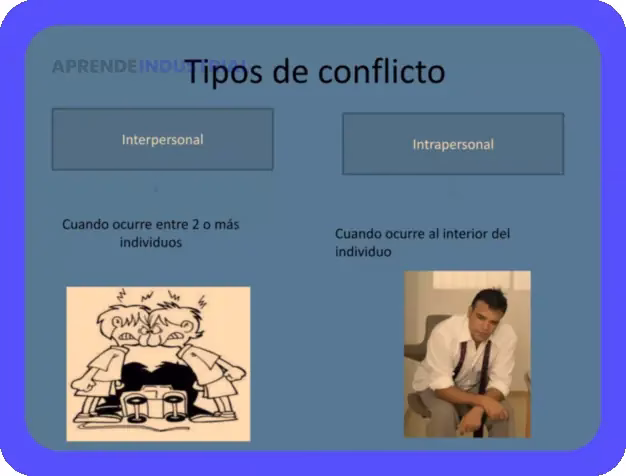 que son los conflictos interpersonales causas y consecuencias