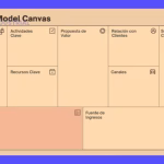Recursos clave: Optimiza tu plan de acción paso a paso 2 Recursos clave: Optimiza tu plan de acción paso a paso