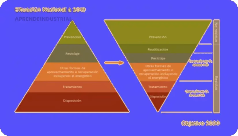 Residuos Tóxicos: Guía Práctica sobre Qué Son y su Gestión. 1 Residuos Tóxicos: Guía Práctica sobre Qué Son y su Gestión.