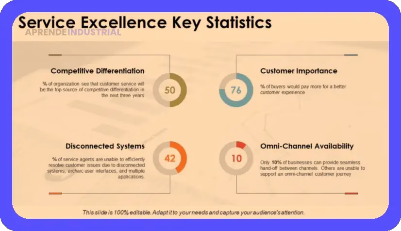 Servicio de calidad total: Claves para la excelencia empresarial 1 Servicio de calidad total: Claves para la excelencia empresarial