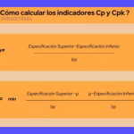 Six Sigma: Guía completa para optimizar procesos