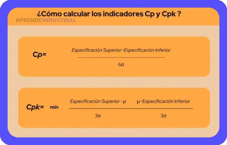 Six Sigma: Guía completa para optimizar procesos