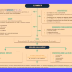 Soluciones creativas: Estrategias para la resolución de conflictos