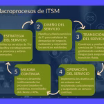 TICs en la administración: Impulsa tu empresa al éxito
