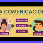 Tipos de comunicación: Guía para una clasificación efectiva