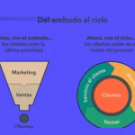 Transformación del Marketing: Descubre sus Etapas Clave 1 Transformación del Marketing: Descubre sus Etapas Clave