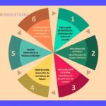 Visión a Futuro: Crea un Plan de Acción a Largo Plazo 2 Visión a Futuro: Crea un Plan de Acción a Largo Plazo