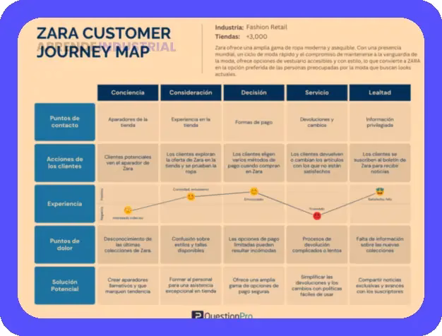 Zara: Claves de su exitosa estrategia de marketing.